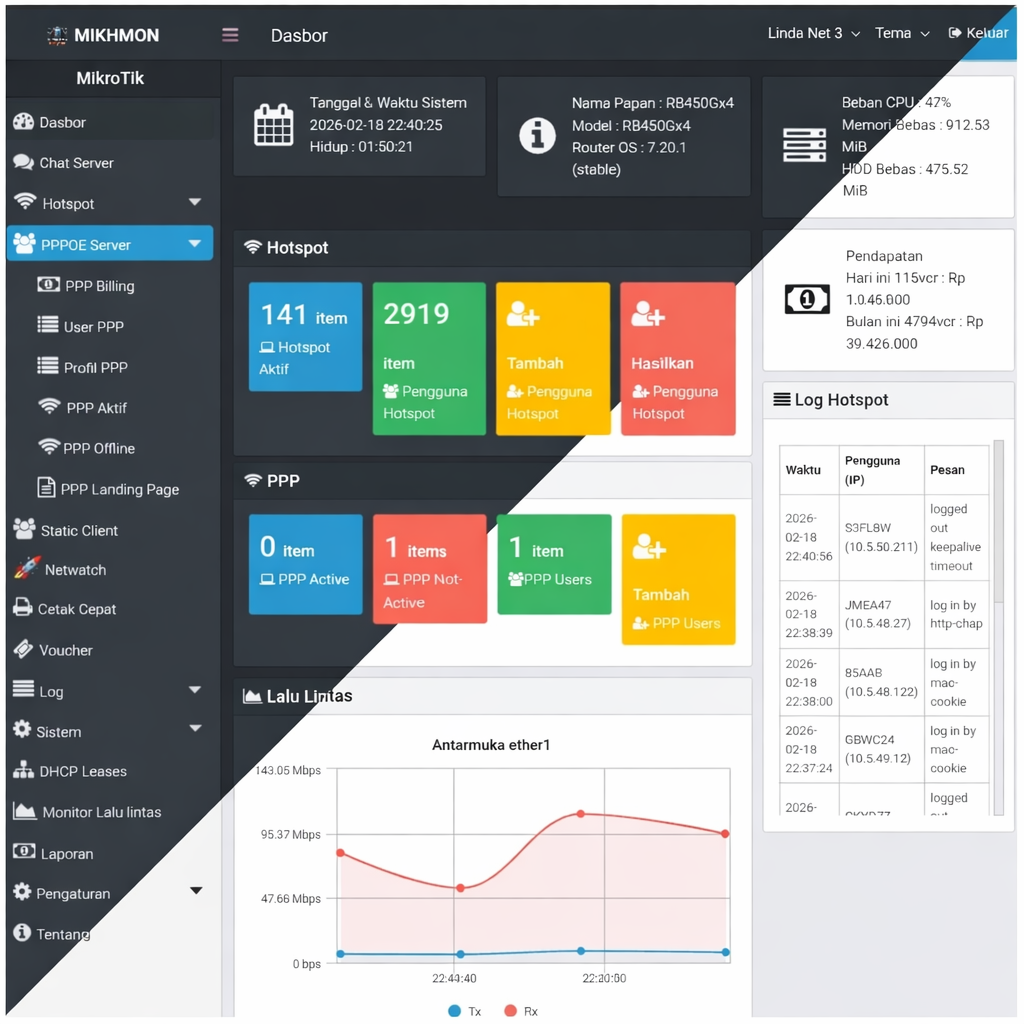 Dashboard manajemen hotspot MikroTik di Mikhmon Online Extreme Edition