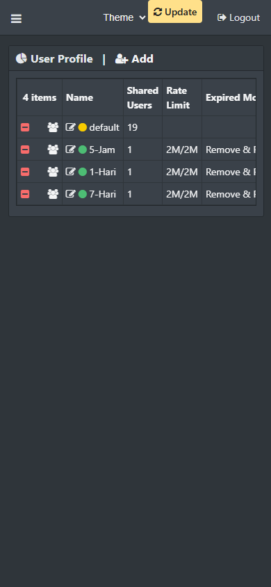 Daftar profile hotspot