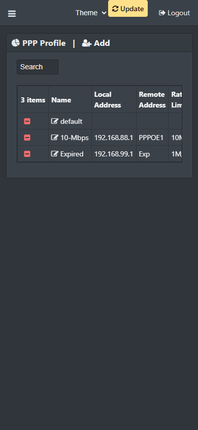 Halaman PPP profiles